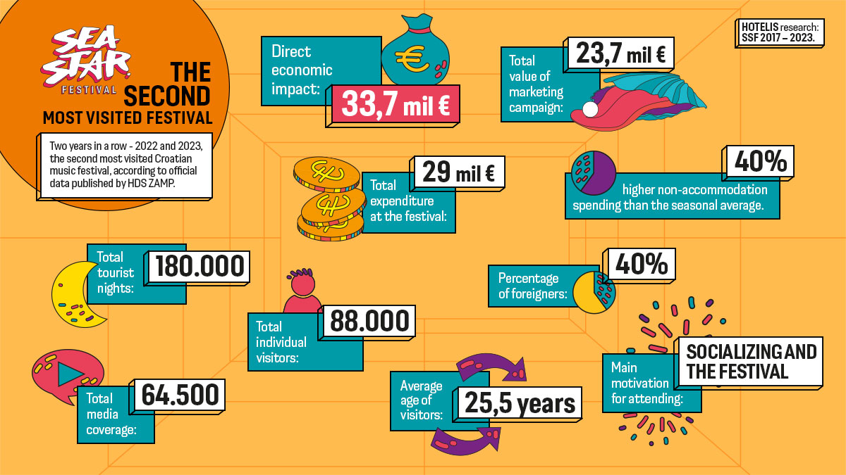 SSF-infografika_1200x675_15_3_EN